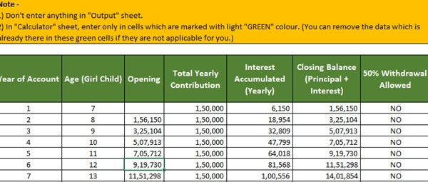 HDFC Sukanya Samriddhi Yojana Calculator